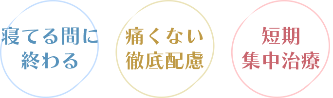 寝ている間におわる。痛くない徹底配慮。短期集中治療。